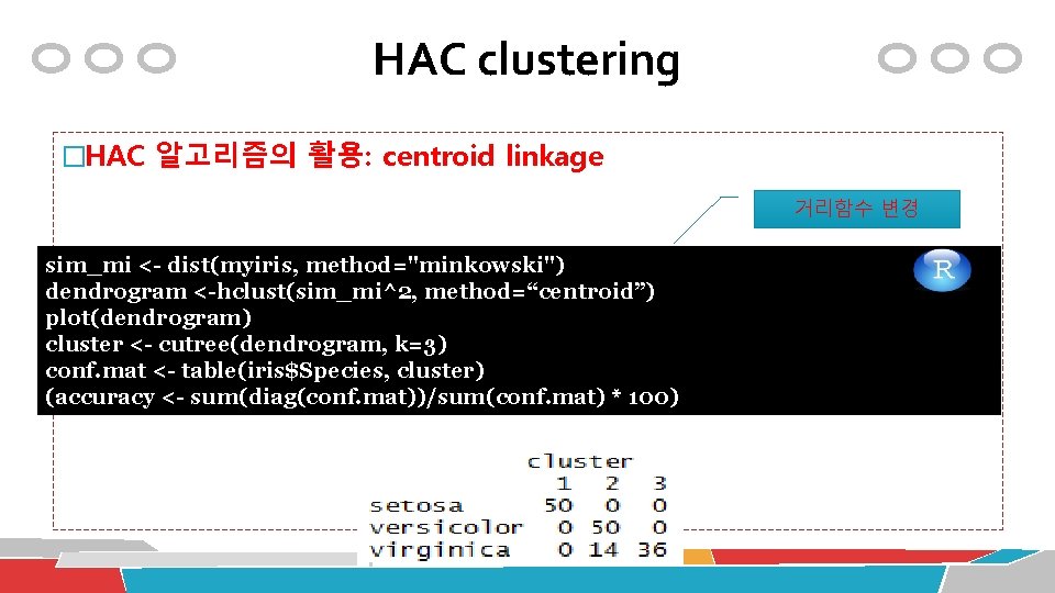 HAC clustering �HAC 알고리즘의 활용: centroid linkage 거리함수 변경 sim_mi <- dist(myiris, method="minkowski") dendrogram