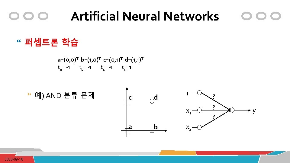 Artificial Neural Networks 퍼셉트론 학습 a=(0, 0)T b=(1, 0)T c=(0, 1)T d=(1, 1)T ta=