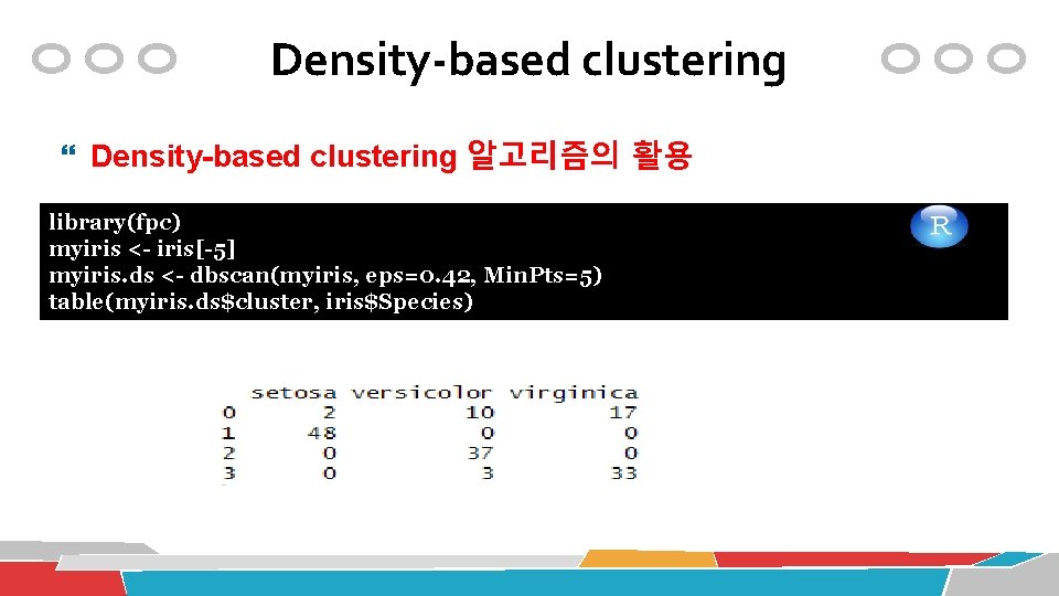 Density-based clustering 알고리즘의 활용 library(fpc) myiris <- iris[-5] myiris. ds <- dbscan(myiris, eps=0. 42,