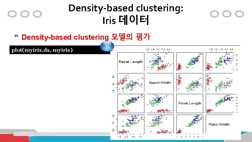 Density-based clustering: Iris 데이터 Density-based clustering 모델의 평가 plot(myiris. ds, myiris) 