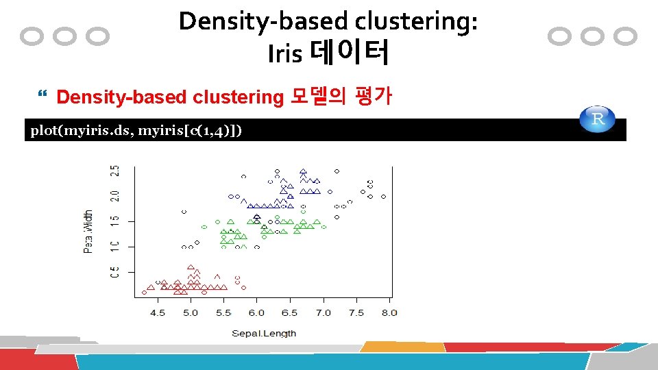 Density-based clustering: Iris 데이터 Density-based clustering 모델의 평가 plot(myiris. ds, myiris[c(1, 4)]) 