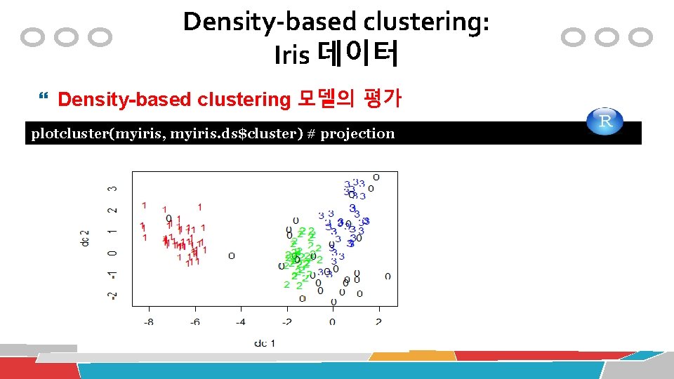 Density-based clustering: Iris 데이터 Density-based clustering 모델의 평가 plotcluster(myiris, myiris. ds$cluster) # projection 