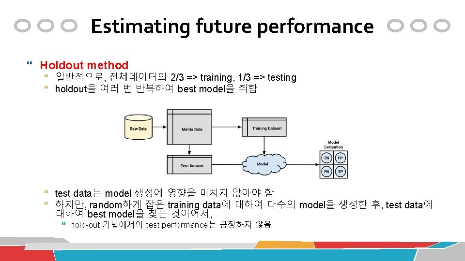 Estimating future performance Holdout method 일반적으로, 전체데이터의 2/3 => training, 1/3 => testing holdout을