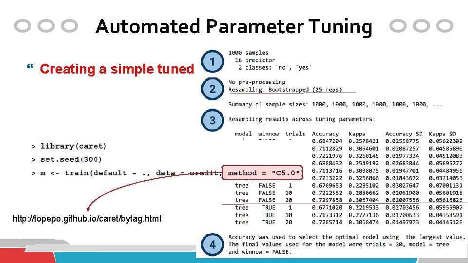 Automated Parameter Tuning Creating a simple tuned model http: //topepo. github. io/caret/bytag. html 