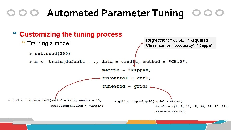 Automated Parameter Tuning Customizing the tuning process Training a model Regression: "RMSE“, "Rsquared“ Classification: