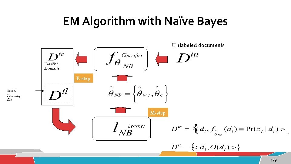 EM Algorithm with Naïve Bayes Unlabeled documents Classifier Classified documents E-step Initial Training Set