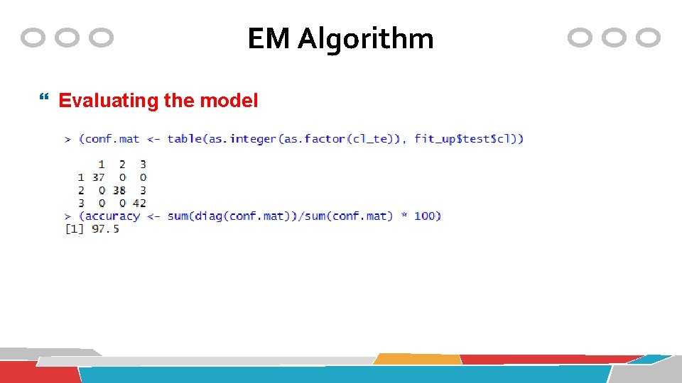 EM Algorithm Evaluating the model 