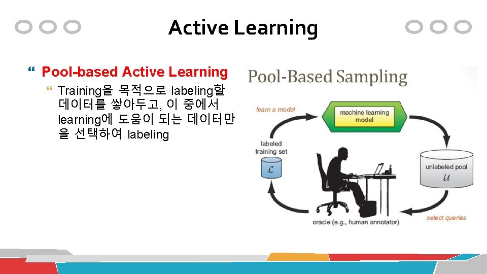 Active Learning Pool-based Active Learning Training을 목적으로 labeling할 데이터를 쌓아두고, 이 중에서 learning에 도움이