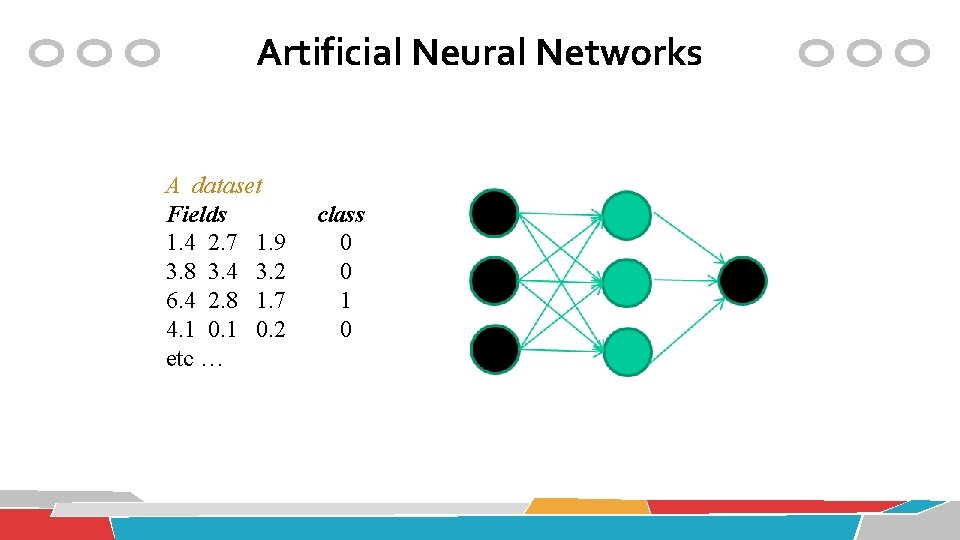 Artificial Neural Networks A dataset Fields 1. 4 2. 7 1. 9 3. 8