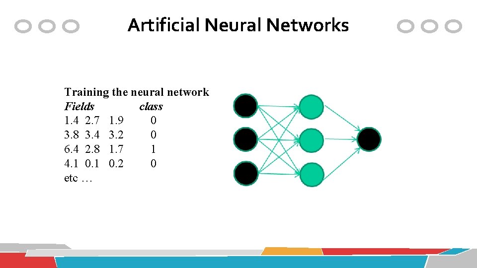 Artificial Neural Networks Training the neural network Fields class 1. 4 2. 7 1.