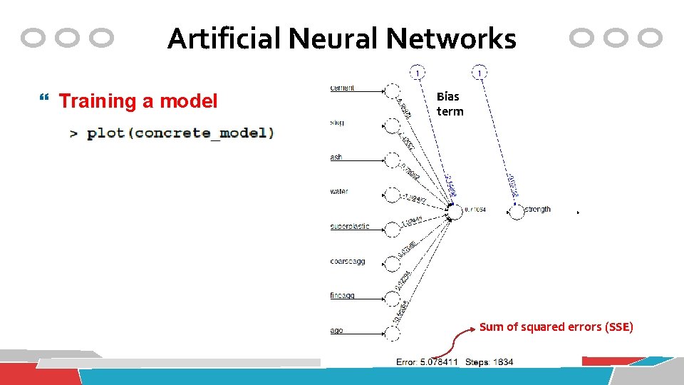 Artificial Neural Networks Training a model Bias term Sum of squared errors (SSE) 