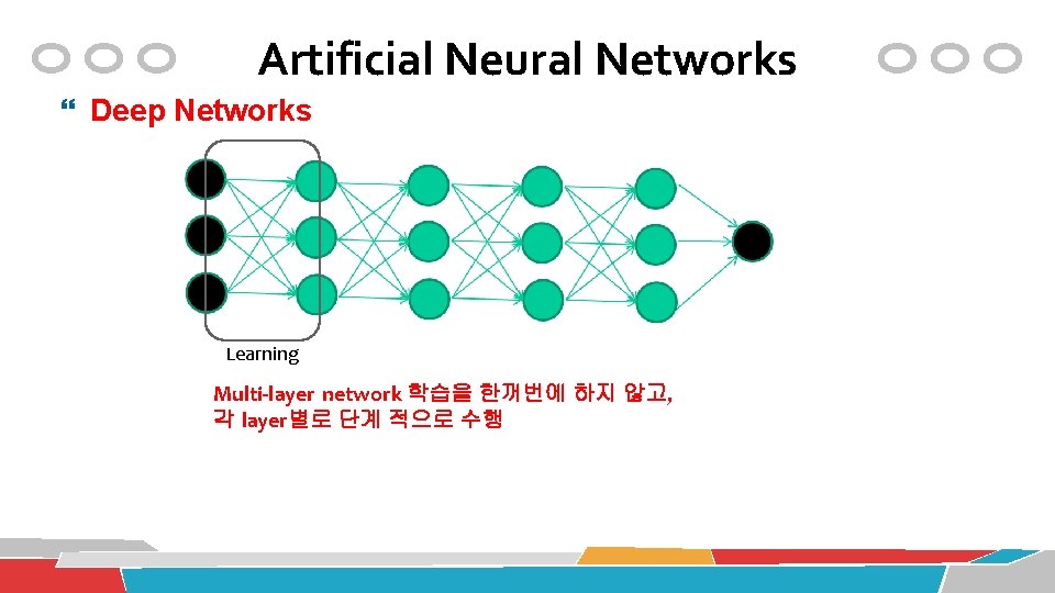 Artificial Neural Networks Deep Networks Learning Multi-layer network 학습을 한꺼번에 하지 않고, 각 layer별로