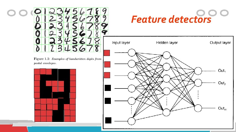 Feature detectors 