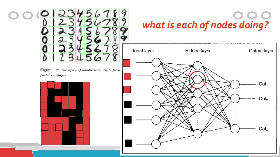 what is each of nodes doing? 