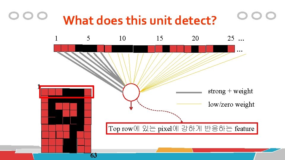 What does this unit detect? 1 5 10 15 20 25 … … 1