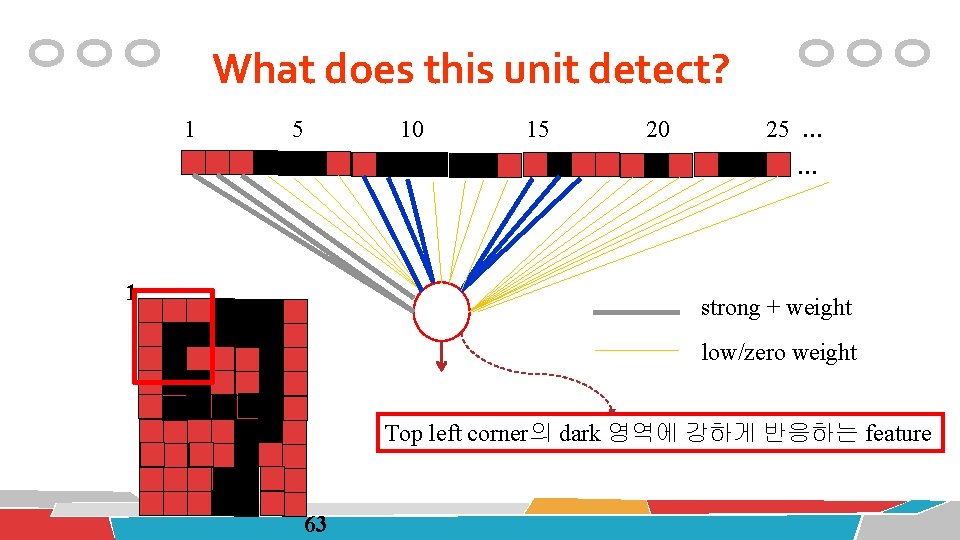 What does this unit detect? 1 5 10 15 20 25 … … 1