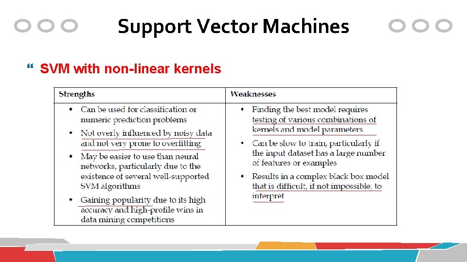 Support Vector Machines SVM with non-linear kernels 