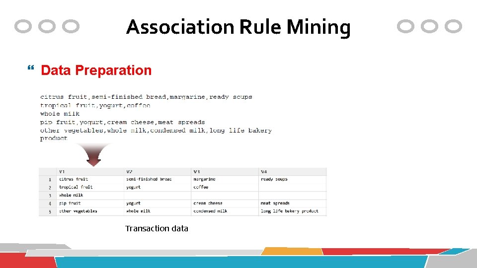 Association Rule Mining Data Preparation Transaction data 