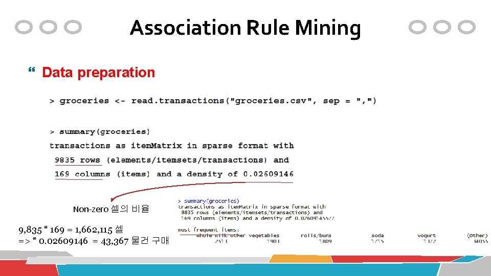 Association Rule Mining Data preparation Non-zero 셀의 비율 9, 835 * 169 = 1,