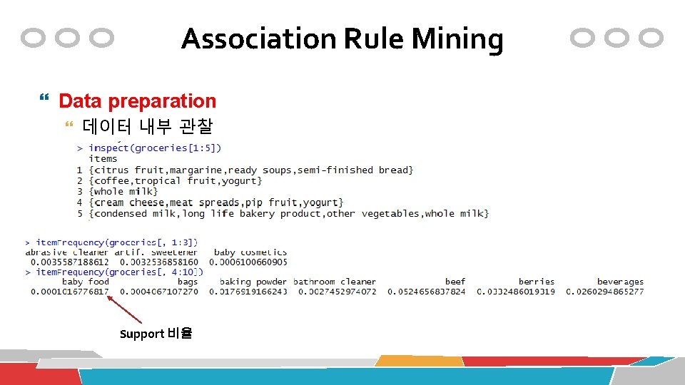 Association Rule Mining Data preparation 데이터 내부 관찰 Support 비율 