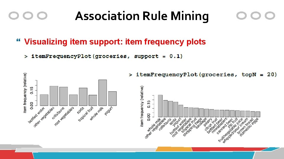 Association Rule Mining Visualizing item support: item frequency plots 