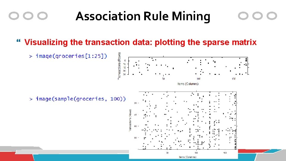 Association Rule Mining Visualizing the transaction data: plotting the sparse matrix 