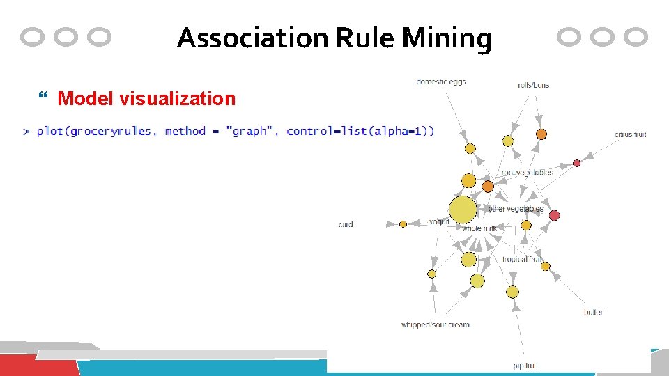 Association Rule Mining Model visualization 