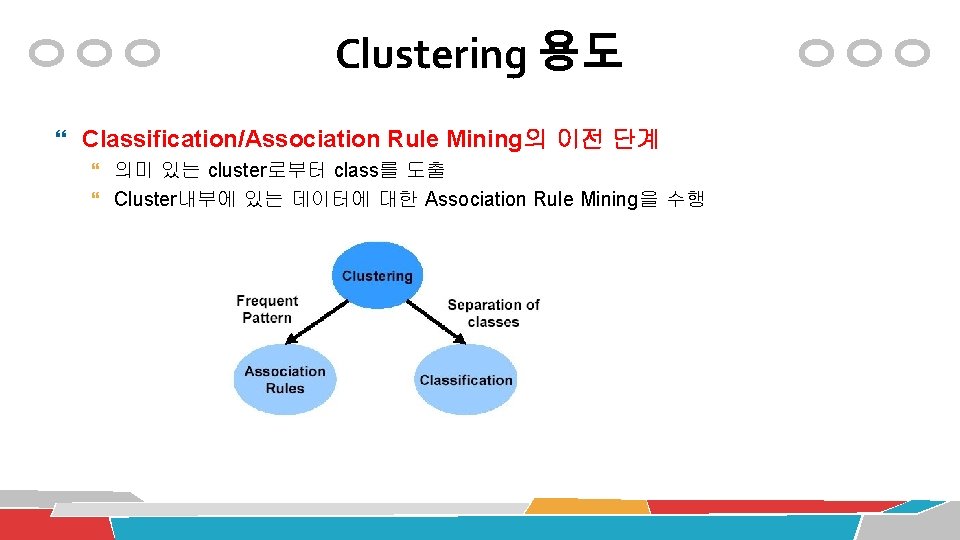 Clustering 용도 Classification/Association Rule Mining의 이전 단계 의미 있는 cluster로부터 class를 도출 Cluster내부에 있는