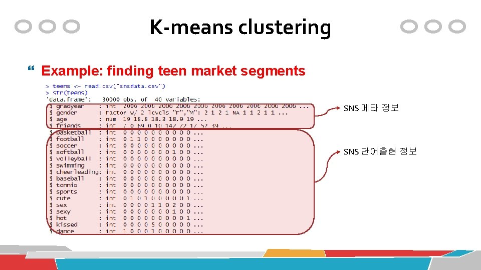 K-means clustering Example: finding teen market segments SNS 메타 정보 SNS 단어출현 정보 