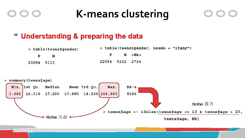 K-means clustering Understanding & preparing the data Noise 제거 Noise 의심 