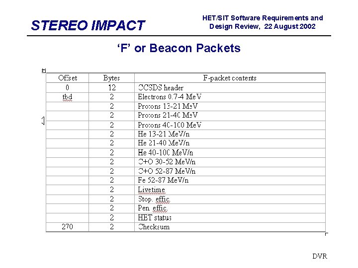 STEREO IMPACT HET/SIT Software Requirements and Design Review, 22 August 2002 ‘F’ or Beacon