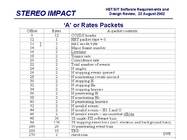 STEREO IMPACT HET/SIT Software Requirements and Design Review, 22 August 2002 ‘A’ or Rates