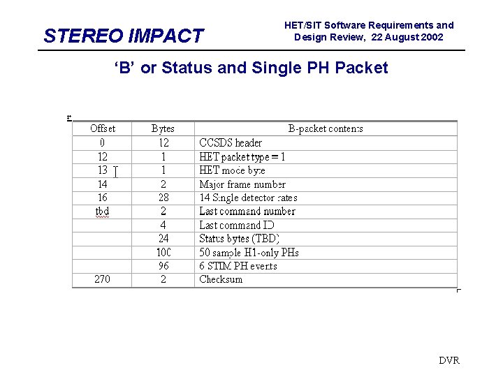 STEREO IMPACT HET/SIT Software Requirements and Design Review, 22 August 2002 ‘B’ or Status