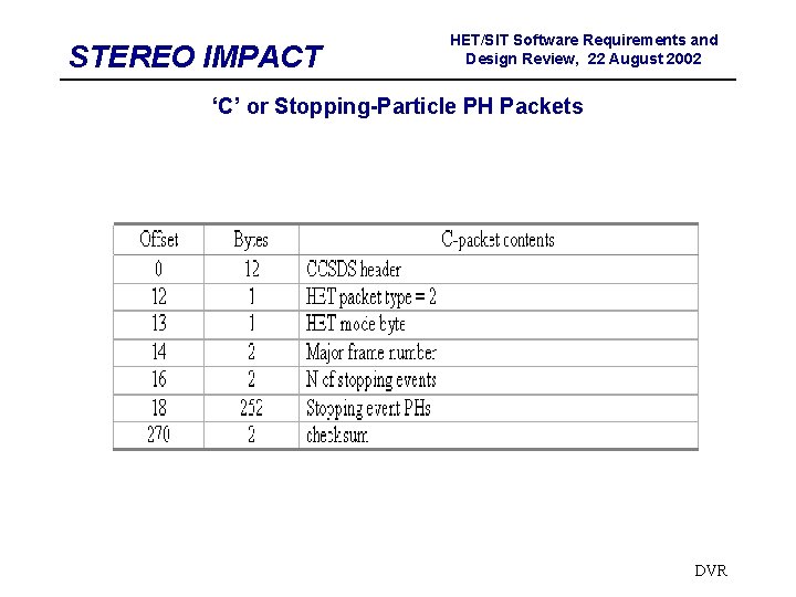 STEREO IMPACT HET/SIT Software Requirements and Design Review, 22 August 2002 ‘C’ or Stopping-Particle