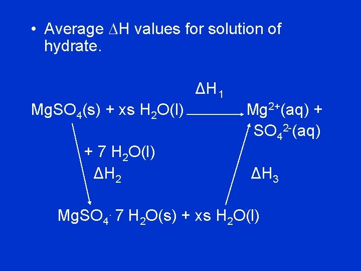  • Average DH values for solution of hydrate. ΔH 1 Mg. SO 4(s)