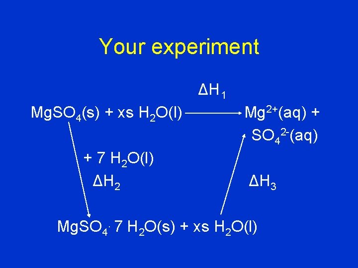 Your experiment ΔH 1 Mg. SO 4(s) + xs H 2 O(l) + 7