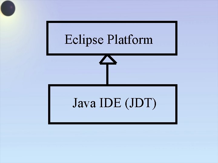 Eclipse Platform Java IDE (JDT) 