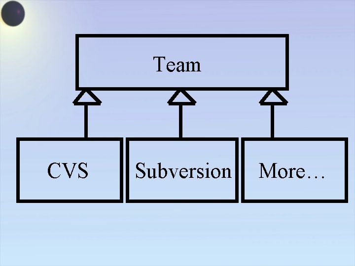 Team CVS Subversion More… 