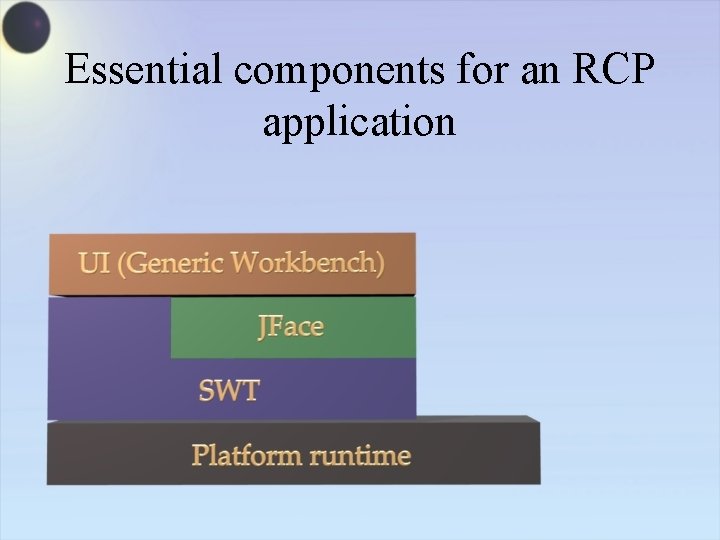 Essential components for an RCP application 