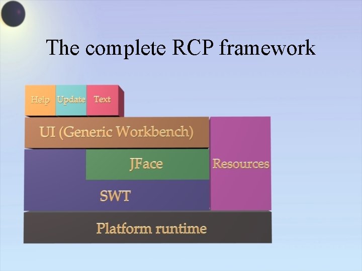 The complete RCP framework 