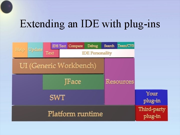 Extending an IDE with plug-ins 