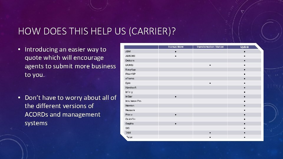 HOW DOES THIS HELP US (CARRIER)? • Introducing an easier way to quote which