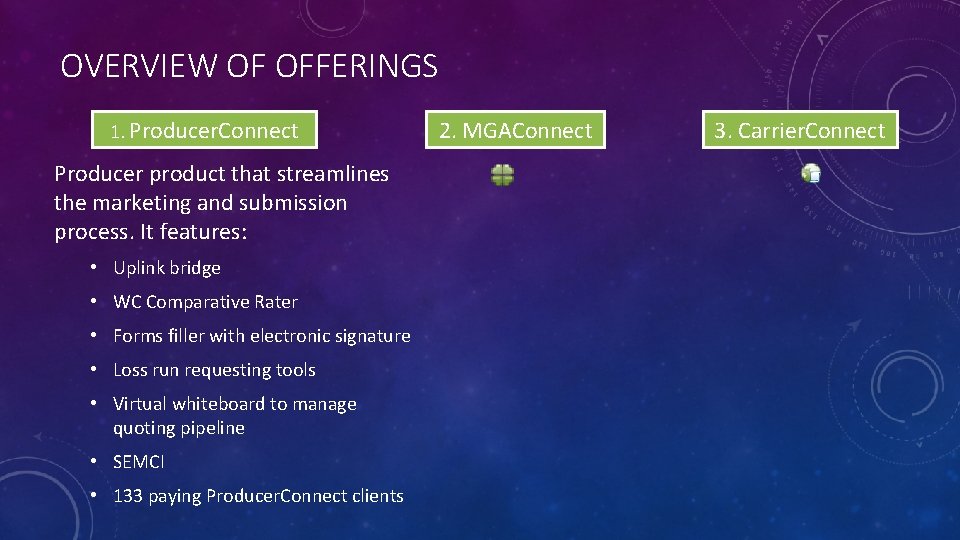 OVERVIEW OF OFFERINGS 1. Producer. Connect Producer product that streamlines the marketing and submission