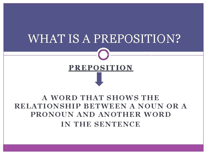 WHAT IS A PREPOSITION? PREPOSITION A WORD THAT SHOWS THE RELATIONSHIP BETWEEN A NOUN WHAT IS A PREPOSITION? PREPOSITION A WORD THAT SHOWS THE RELATIONSHIP BETWEEN A NOUN