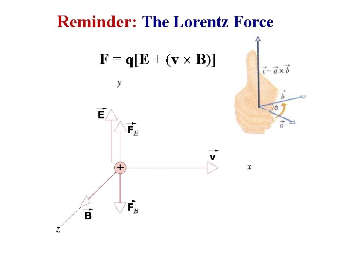 Reminder: The Lorentz Force F = q[E + (v B)] 