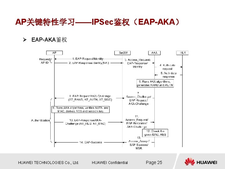 AP关键特性学习——IPSec鉴权(EAP-AKA) Ø EAP-AKA鉴权 HUAWEI TECHNOLOGIES Co. , Ltd. HUAWEI Confidential Page 25 AP关键特性学习——IPSec鉴权(EAP-AKA) Ø EAP-AKA鉴权 HUAWEI TECHNOLOGIES Co. , Ltd. HUAWEI Confidential Page 25