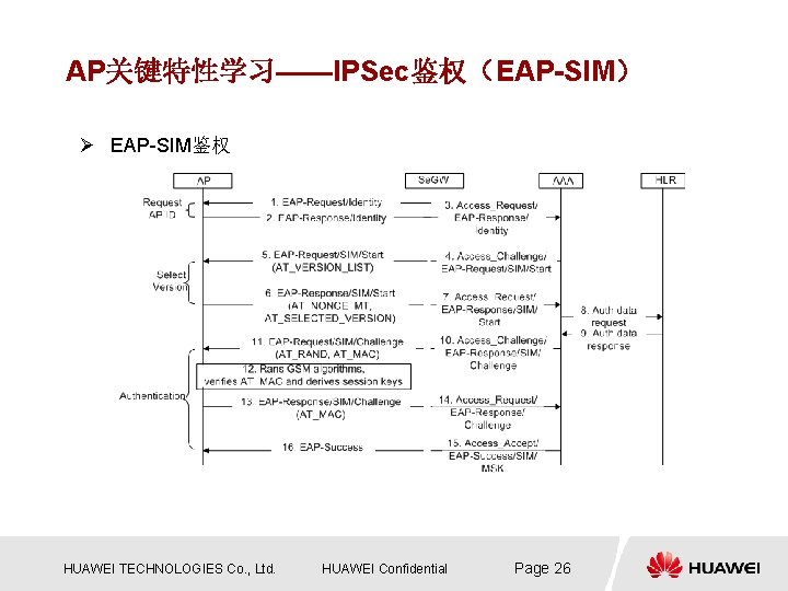 AP关键特性学习——IPSec鉴权(EAP-SIM) Ø EAP-SIM鉴权 HUAWEI TECHNOLOGIES Co. , Ltd. HUAWEI Confidential Page 26 AP关键特性学习——IPSec鉴权(EAP-SIM) Ø EAP-SIM鉴权 HUAWEI TECHNOLOGIES Co. , Ltd. HUAWEI Confidential Page 26