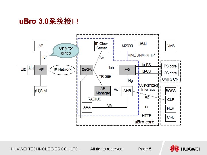 u. Bro 3. 0系统接口 Only for e. Pico HUAWEI TECHNOLOGIES CO. , LTD. All u. Bro 3. 0系统接口 Only for e. Pico HUAWEI TECHNOLOGIES CO. , LTD. All