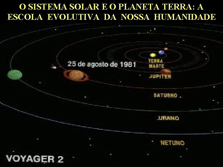 O SISTEMA SOLAR E O PLANETA TERRA: A ESCOLA EVOLUTIVA DA NOSSA HUMANIDADE 