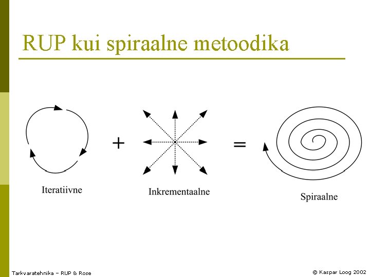 RUP kui spiraalne metoodika Tarkvaratehnika – RUP & Rose © Kaspar Loog 2002 